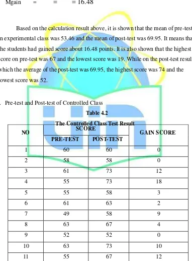 Table The ControlledSCORE4.2  Class Test Result 