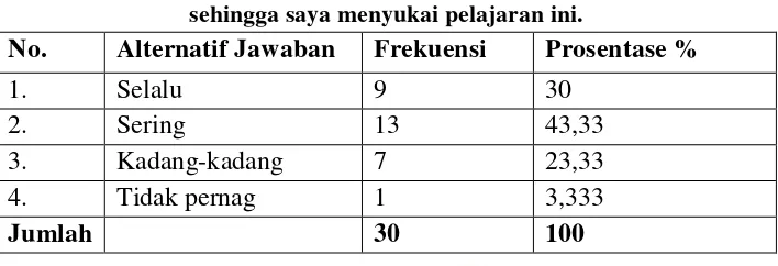 Tabel 4.13 