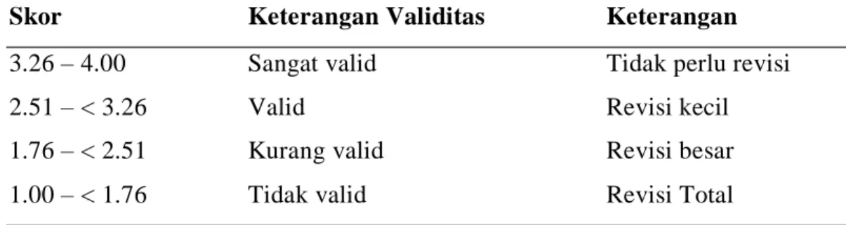 Tabel 2 Kriteria Validitas Ahli 