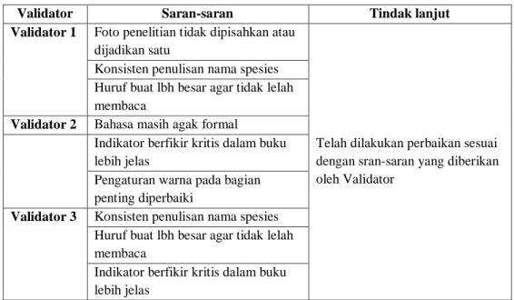 Tabel 4.2. Saran-saran Oleh Validator Terhadap BIP 
