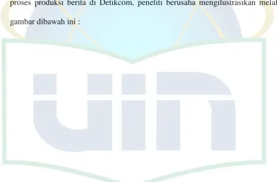 gambar dibawah ini : 