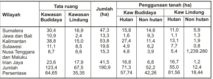 Tabel  2