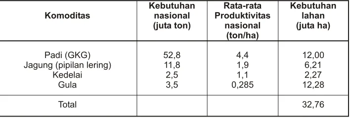 Tabel 1