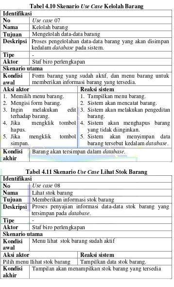 Tabel 4.10 Skenario Use Case Kelolah Barang 