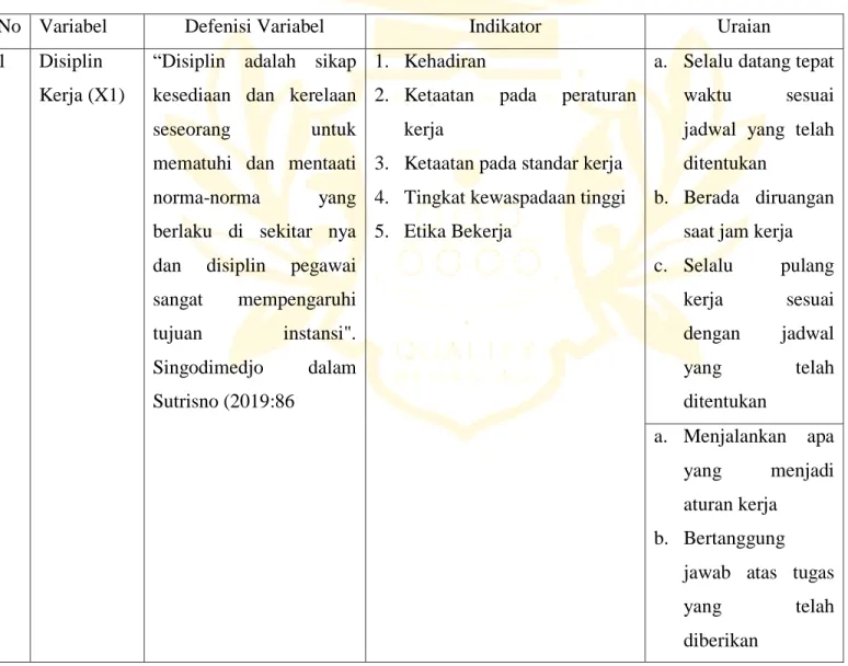 Tabel 2.1 Definisi Operasional 