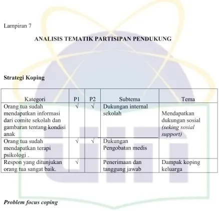 gambaran tentang kondisi 