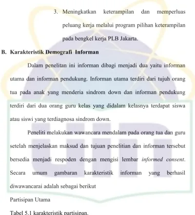 Tabel 5.1 karakteristik partisipan.  
