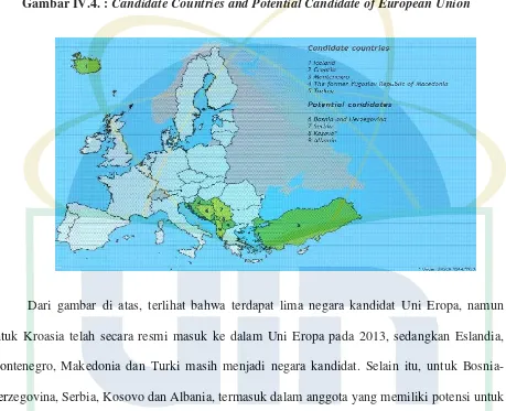 Gambar IV.4. : Candidate Countries and Potential Candidate of European Union 
