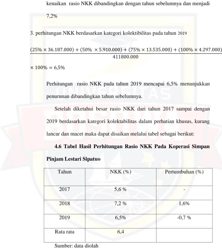 4.6  Tabel  Hasil  Perhitungan  Rasio  NKK  Pada  Koperasi  Simpan  Pinjam Lestari Sipatuo  