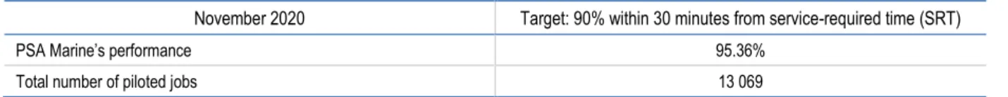 Table 3.3. PSA Marine’s service level, 2020 