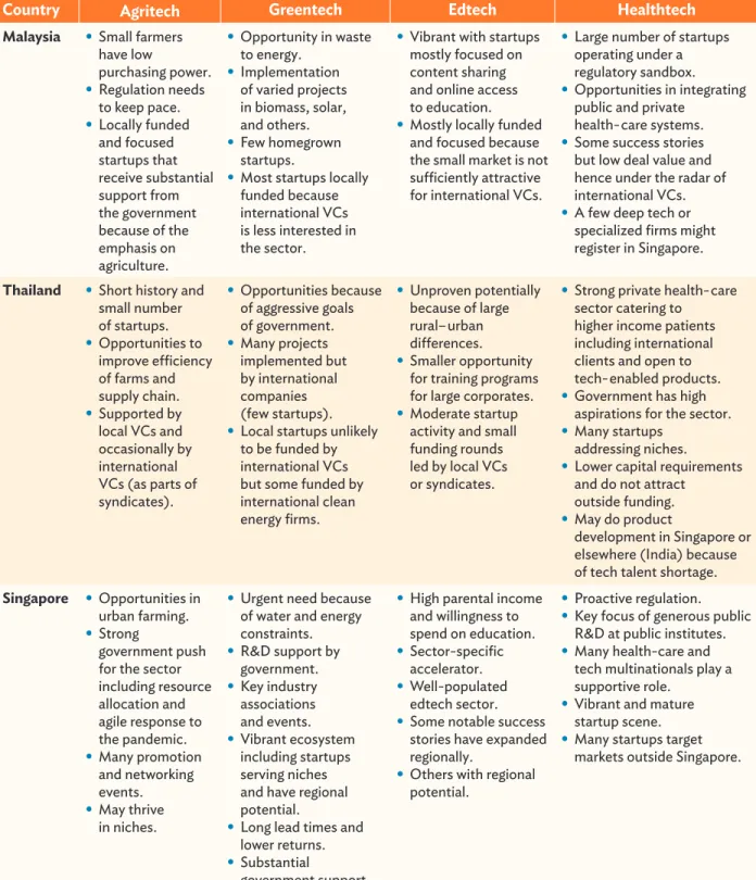 Table 5 continued.