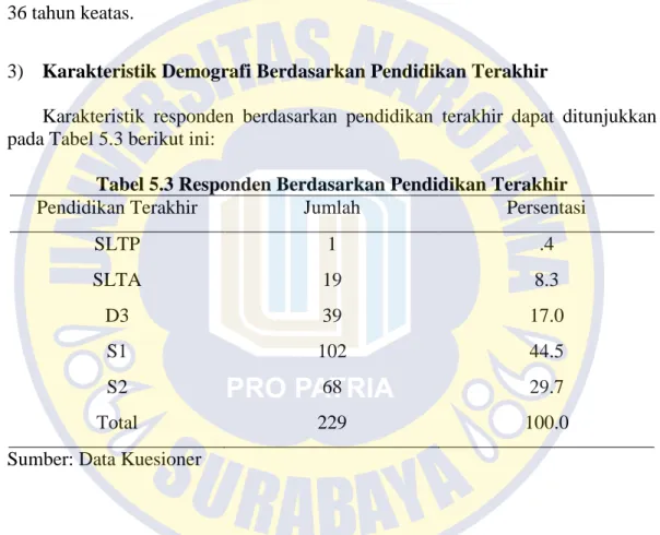 Tabel 5.3 Responden Berdasarkan Pendidikan Terakhir 