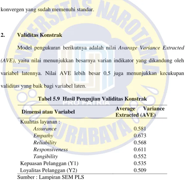 Tabel 5.9  Hasil Pengujian Validitas Konstrak  