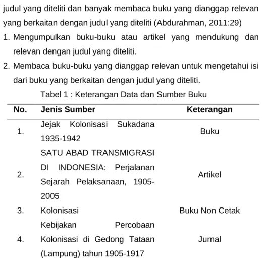 Tabel 1 : Keterangan Data dan Sumber Buku 