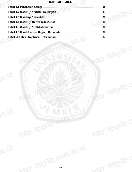 Tabel 4.6 Hasil Analisis Regresi Berganda ………………………….......http://digilib.unej.ac.idhttp://digilib.unej.ac.idhttp://digilib.unej.ac.id