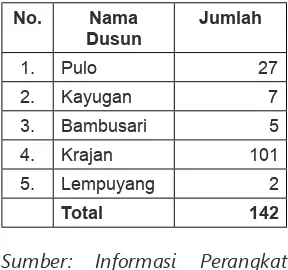 Tabel 2. Jumlah Buruh Migran di Desa Tempuran Duwur