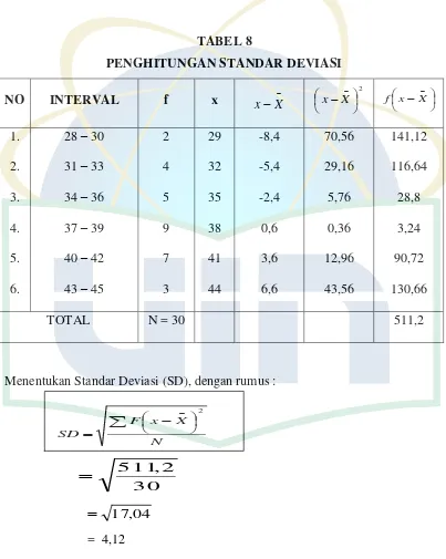 TABEL 8 PENGHITUNGAN STANDAR DEVIASI 