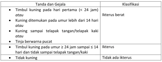 Tabel 3. Klasifikasi Ikterus 
