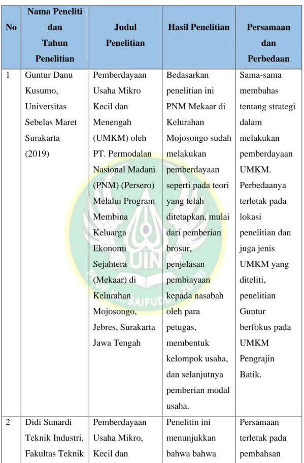Tabel 2. 2 Penelitian Terdahulu 