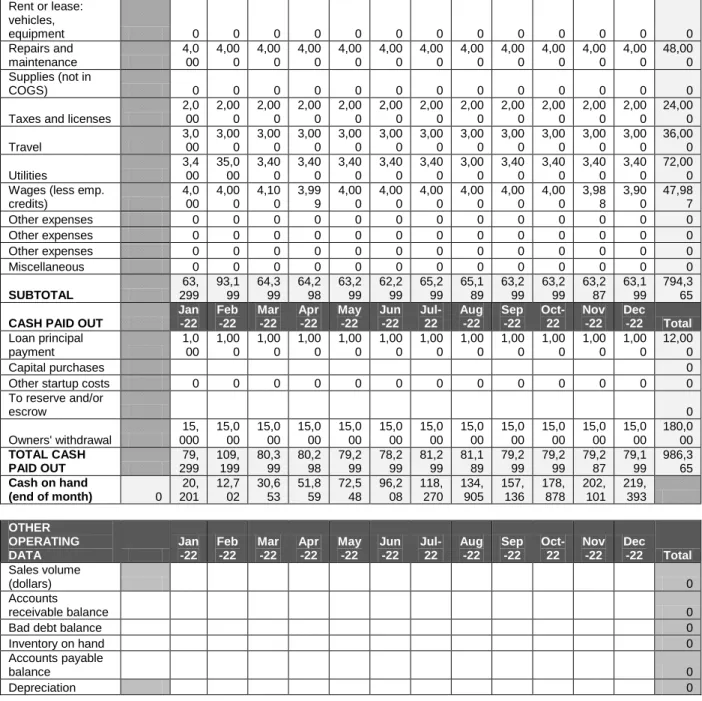 Table 7:Table showing projected csh flow for trimax in US dollars