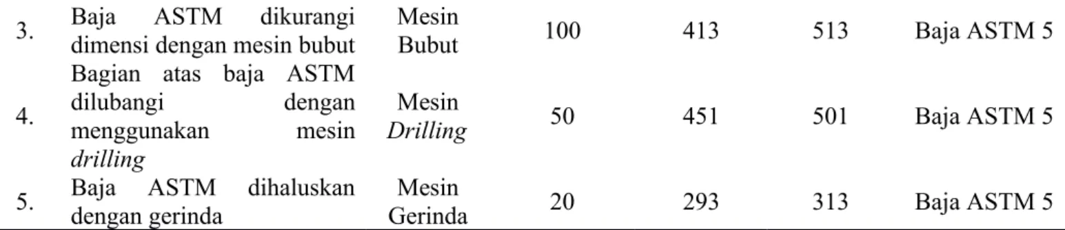 Tabel 3.10. Routing File Assembly 1