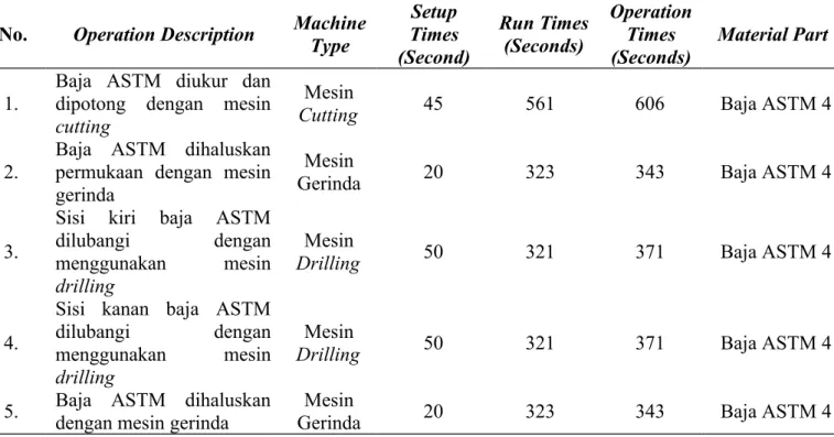 Tabel 3.7. Routing File Part Ulir No. Operation Description Machine