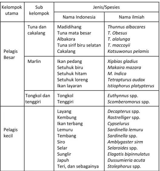 Tabel 1   Contoh  sumberdaya  ikan  pelagis  yang  bernilai  ekonomis  tinggi  di Indonesia 