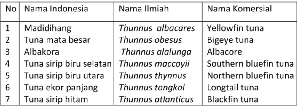 Tabel 7 Jenis ikan tuna besar, nama ilmiah, dan nama komersialnya  No  Nama Indonesia  Nama Ilmiah  Nama Komersial  1 
