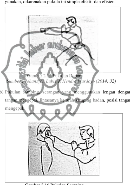 Gambar 2.15 Pukulan Depan 