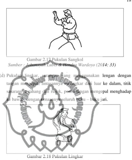 Gambar 2.17 Pukulan Sangkol 
