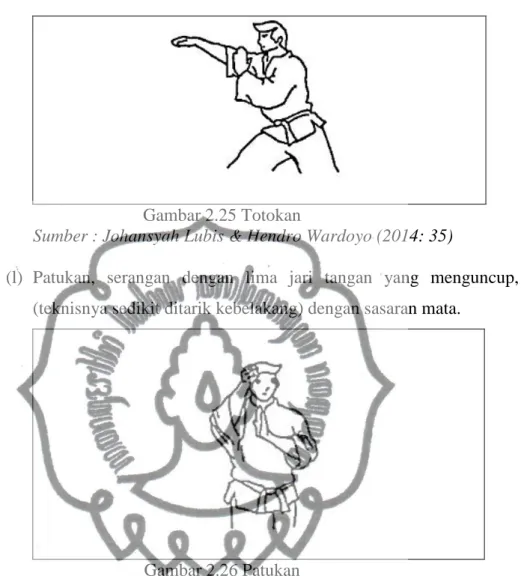 Gambar 2.25 Totokan 