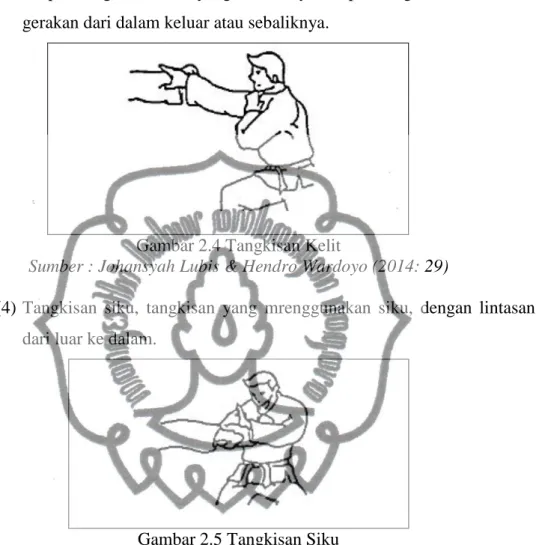Gambar 2.4 Tangkisan Kelit 