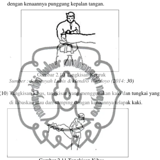 Gambar 2.10 Tangkisan Kepruk 