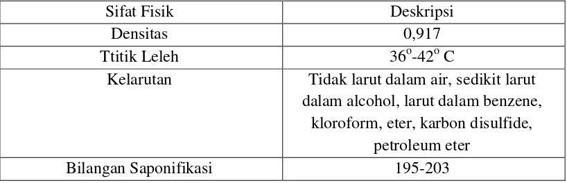 Tabel 2.3 Komposisi asam lemak dalam minyak babi 