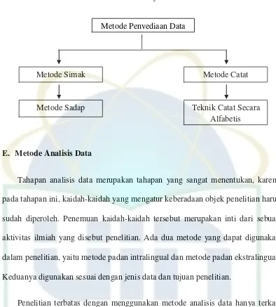 Tabel. 1. Metode Penyediaan Data 