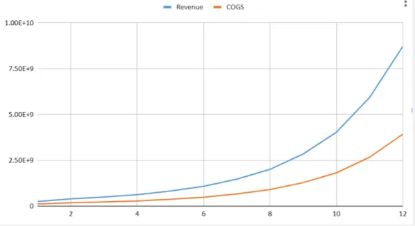 Table 4-6 Operational Cost
