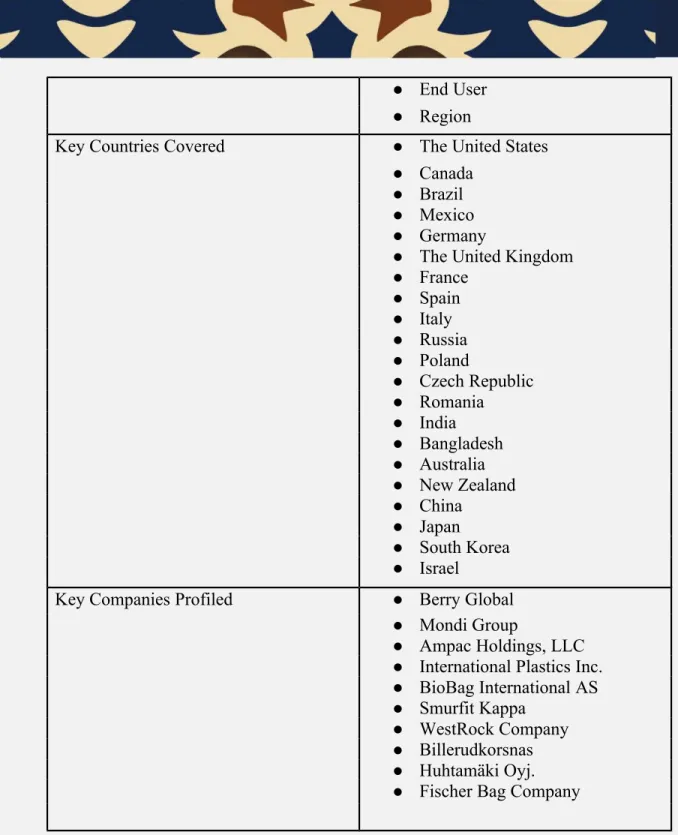 Table 1, Table of data for bag industry in the world