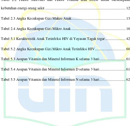 Tabel 2.2 Faktor Aktivitas dan Faktor Trauma atau Stress untuk Menetapkan 