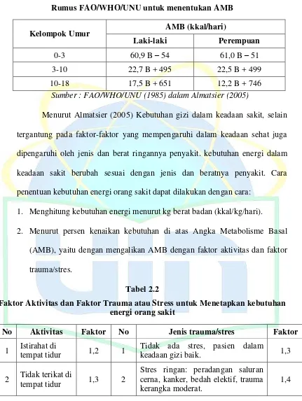 Tabel 2.2 Faktor Aktivitas dan Faktor Trauma atau Stress untuk Menetapkan kebutuhan 