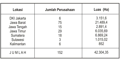 tabel berikut ini: