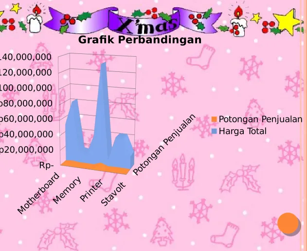 Grafik Perbandingan