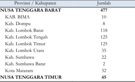Tabel Berdasarkan Jenis Kelamin 