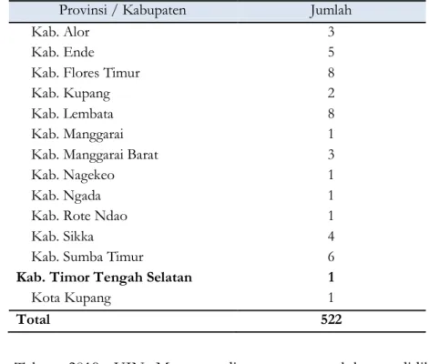 Tabel Jumlah mahasiswa PPG tahun 2019 