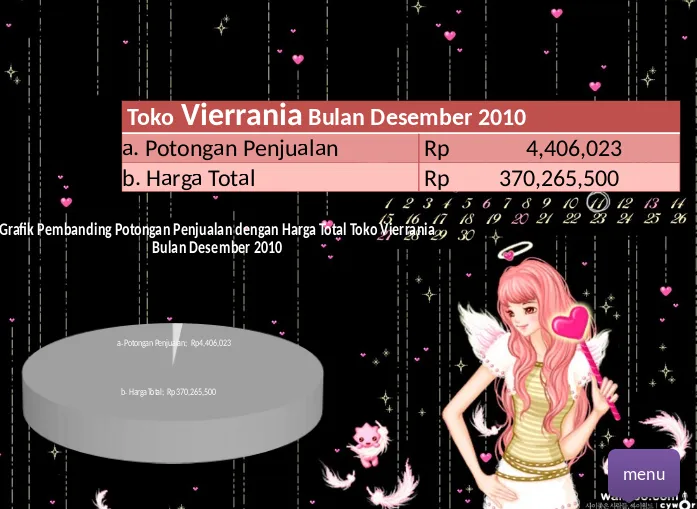 Grafik Pembanding Potongan Penjualan dengan Harga Total Toko VierraniaBulan Desember 2010