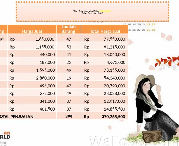 Tabel Total Harga Jual Toko Tabel Total Harga Jual Toko “Vierrania”“Vierrania”