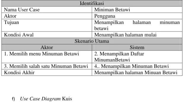 Gambar III.6. Use Case Diagram Kuis 