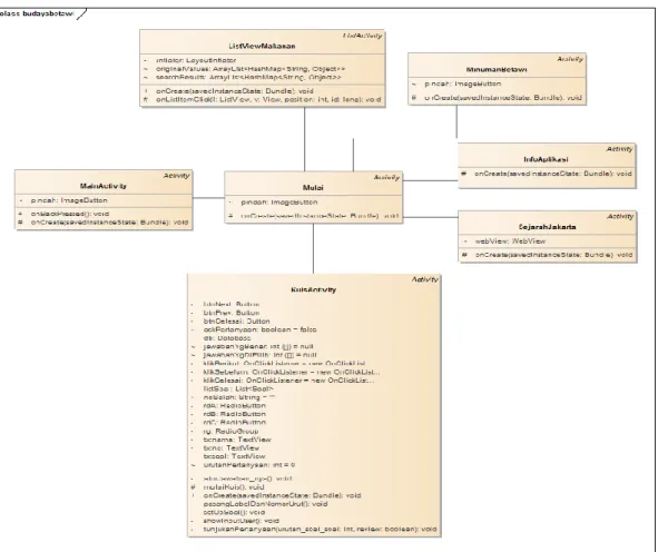 Gambar III.9. Class Diagram 