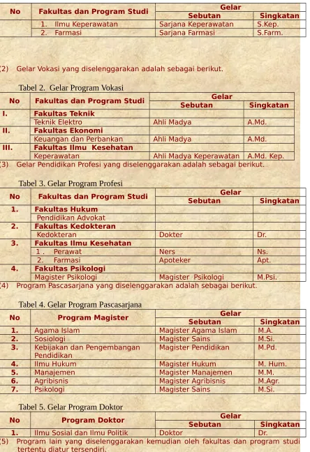 Tabel 2.  Gelar Program Vokasi