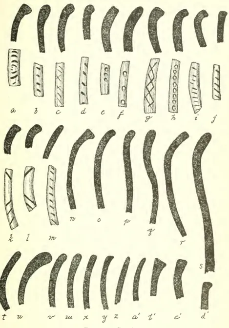 Figure 17. — Pot rims.