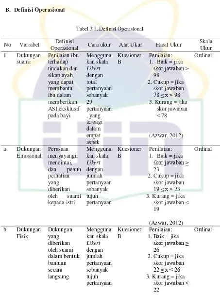 Tabel 3.1. Definisi Operasional 